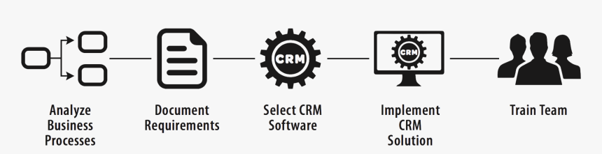 The Steps To Successful Crm Implementation - Circle, HD Png Download, Free Download