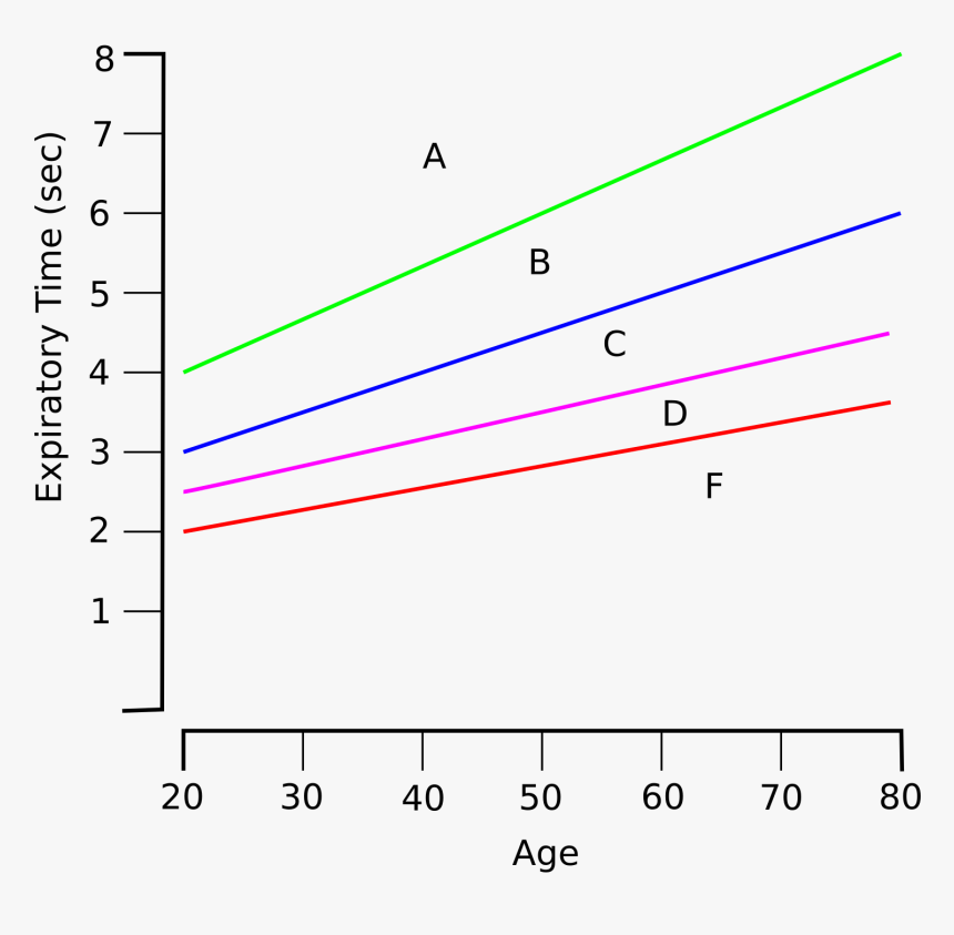 Spirometry Quality Control Grade D, HD Png Download, Free Download