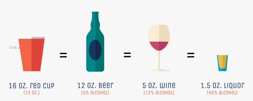 Alcohol Measures, HD Png Download, Free Download