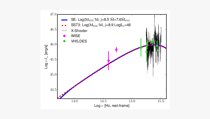 Diagram, HD Png Download, Free Download