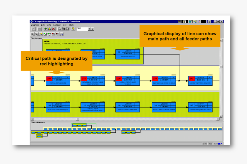 Graphical Rate Routing - Sap Production Line, HD Png Download, Free Download