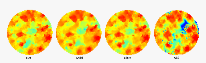 Figure 2 Canopy Height Models Generated From The Point - Circle, HD Png Download, Free Download