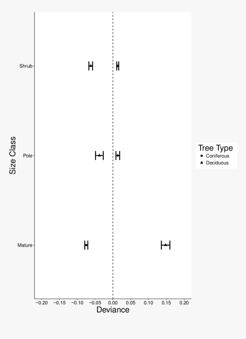 Diagram, HD Png Download, Free Download