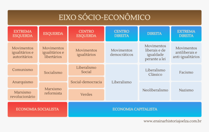 Partidos De Esquerda E Direita No Brasil, HD Png Download, Free Download