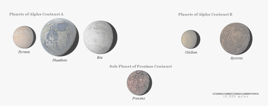 Planet In Proxima Centauri System, HD Png Download, Free Download