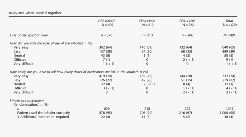 Statistics, HD Png Download, Free Download