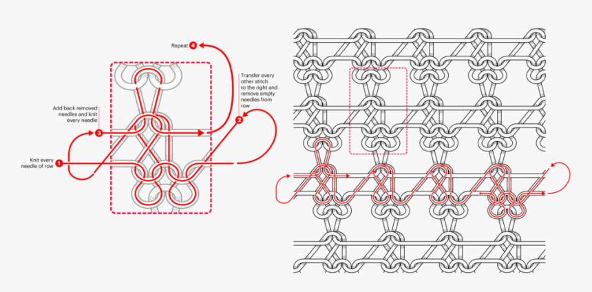 Whatisknit3 Artboard 17, HD Png Download, Free Download