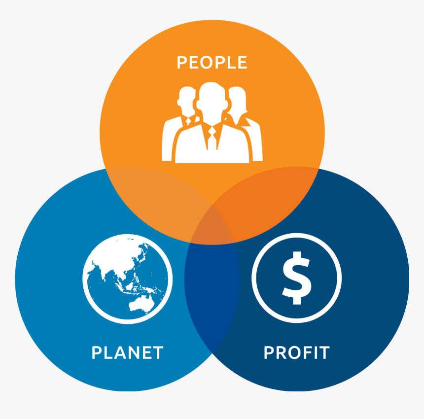 Triple Bottom Line Infographic Of People, Planet And - Circle, HD Png Download, Free Download