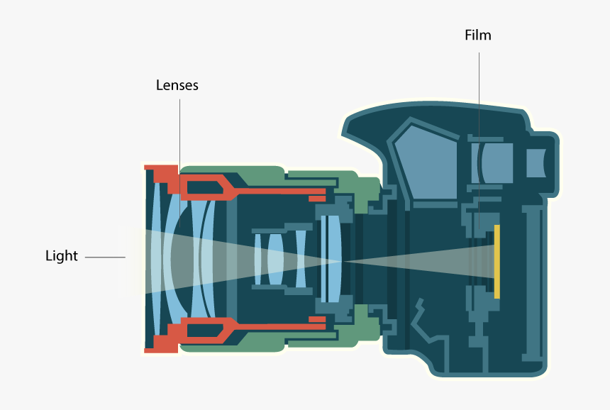 Cameraeye Diagram - Truck, HD Png Download, Free Download