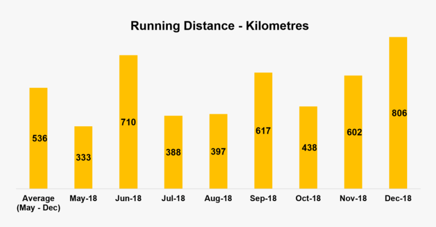 December Was My Biggest Ever Month Of Running Although - Colorfulness, HD Png Download, Free Download