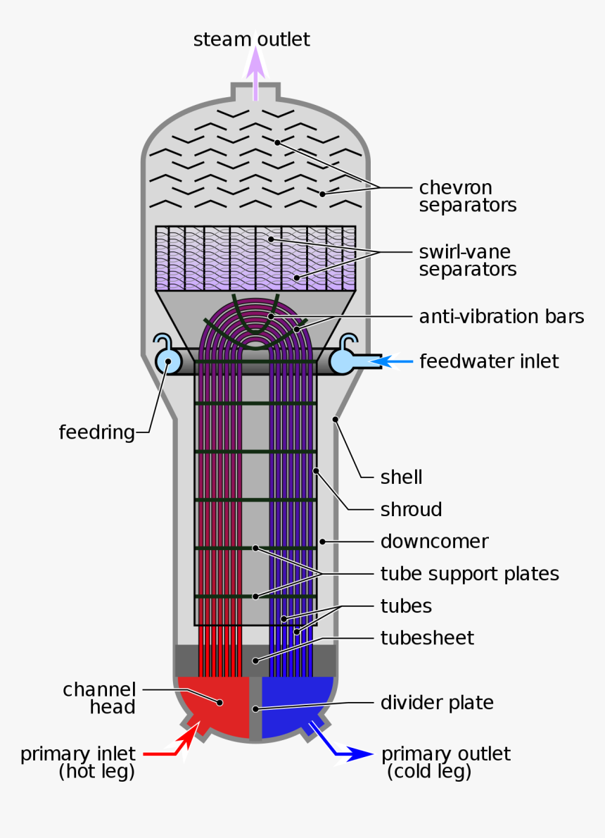 Generic Nuclear Pwr Steam Generator - Steam Generator Divider Plate, HD Png Download, Free Download