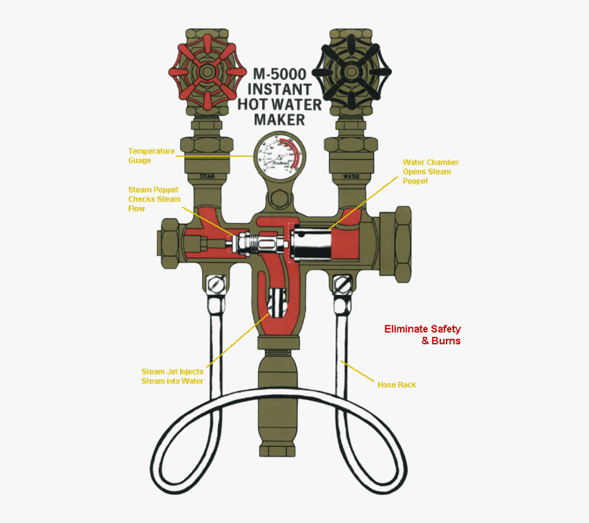 Strahman Mixing Units - Circle, HD Png Download, Free Download