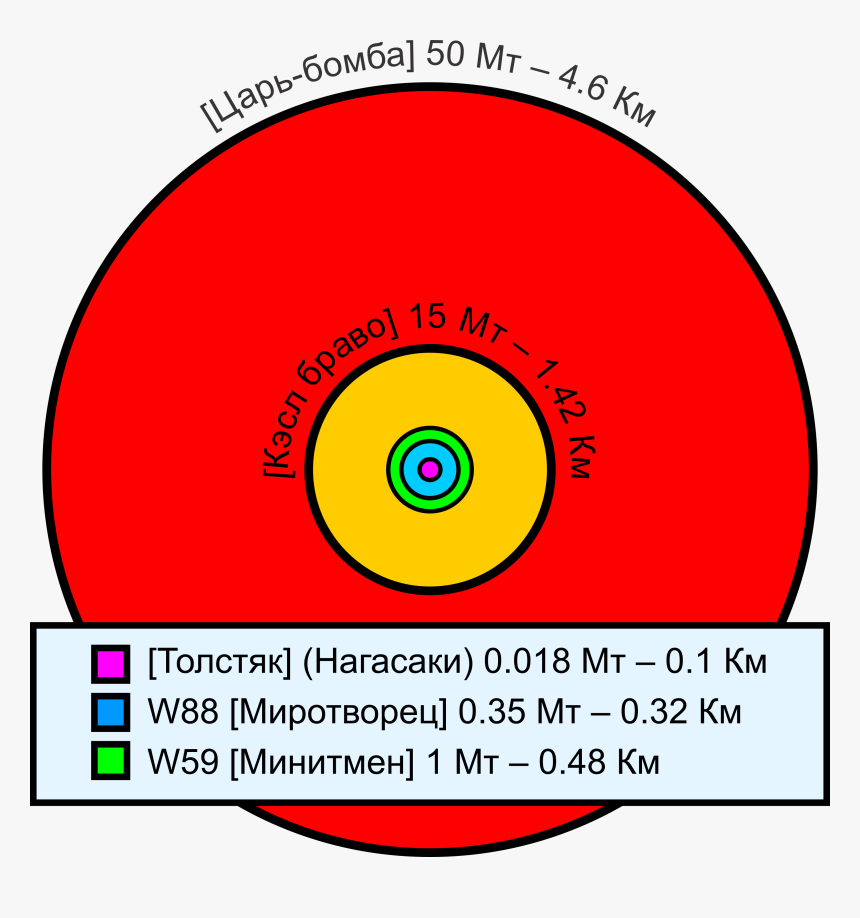 Comparative Nuclear Fireball Sizes - Nuclear Fireball Size, HD Png Download, Free Download