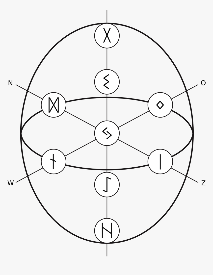 Nine Worlds Of Norse Mythology Runes - Romanian Ministry Of Education And Research, HD Png Download, Free Download