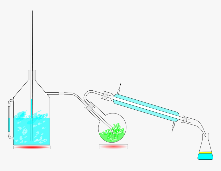 Distillation Definition Chemistry, HD Png Download, Free Download