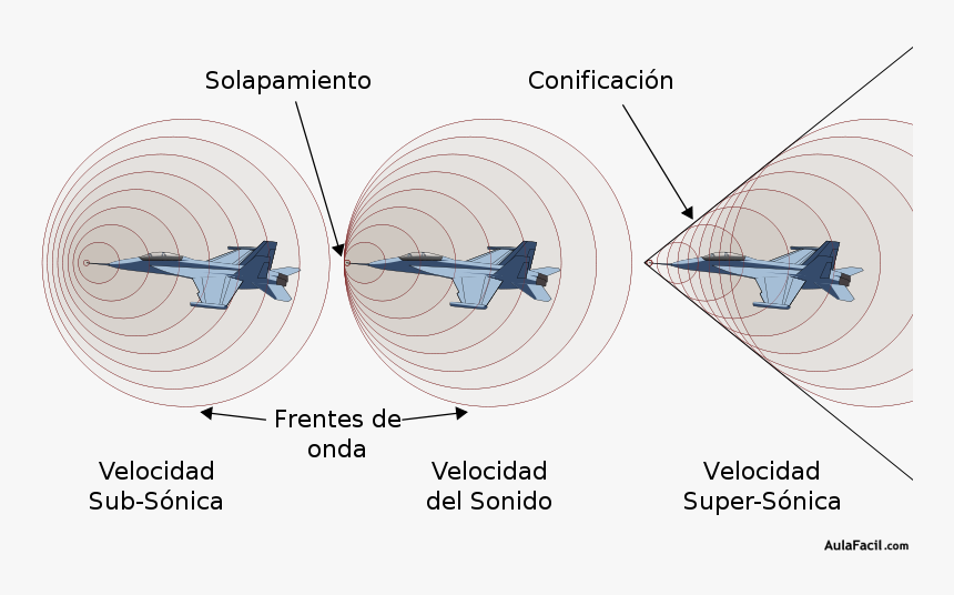 Barrera Sonido - Explosion Sonica, HD Png Download, Free Download