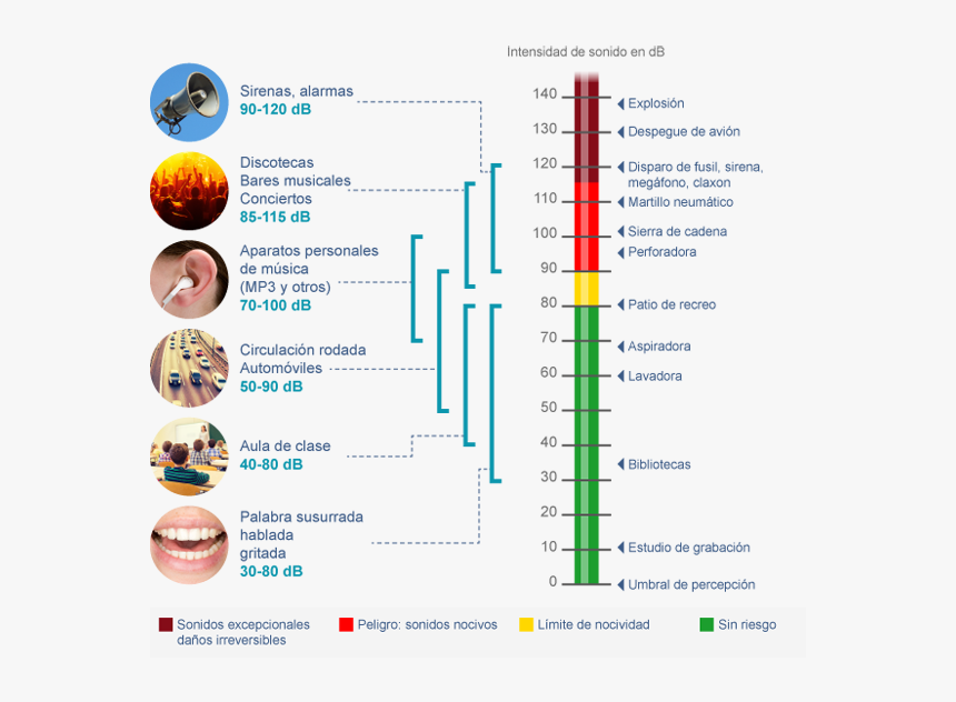 Jauge Es - Niveles De Contaminacion Acustica, HD Png Download, Free Download