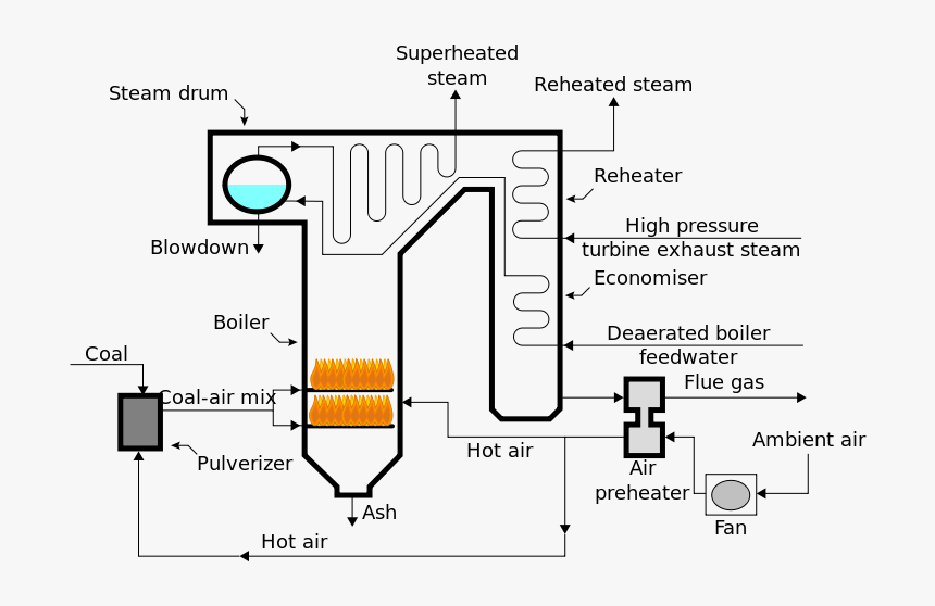 File - Steam Generator - Svg - Oil Preheater In Boiler, HD Png Download, Free Download