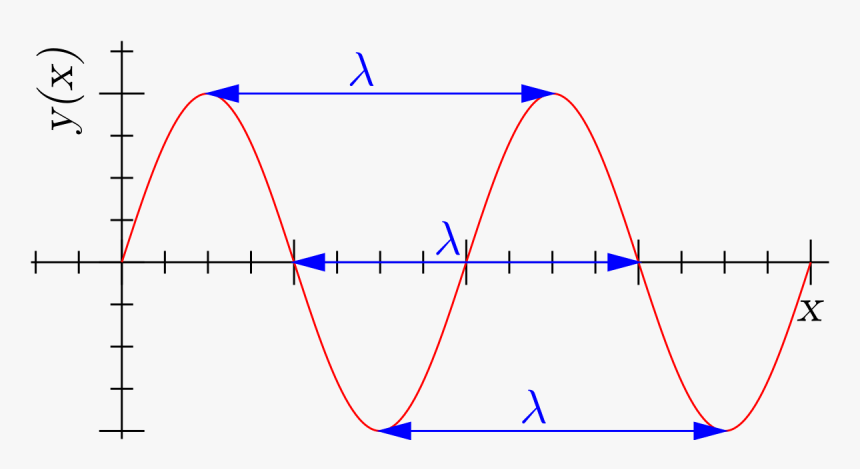 Seismic Waves Diagram, HD Png Download, Free Download