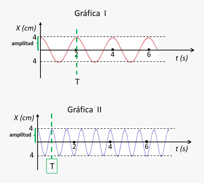 Diagram, HD Png Download, Free Download