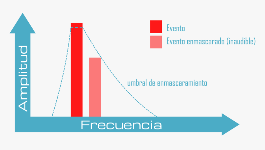 Diagram, HD Png Download, Free Download