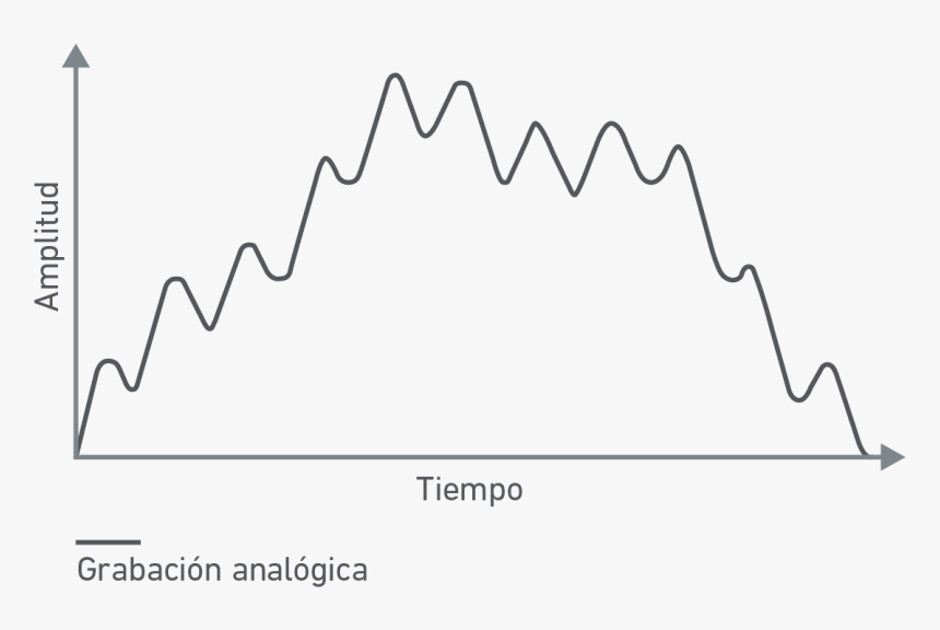 Este Gráfico Muestra La Onda De Sonido Analógica, Con - Line Art, HD Png Download, Free Download