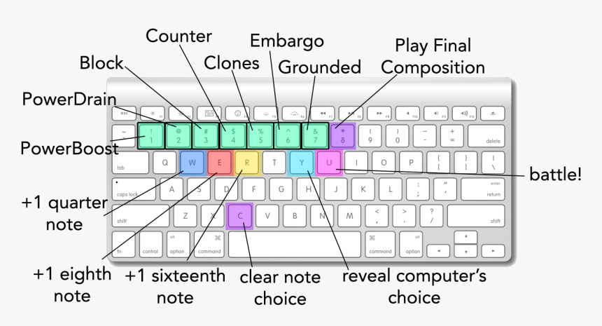 Diagram, HD Png Download, Free Download