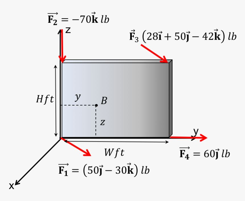 Diagram, HD Png Download, Free Download