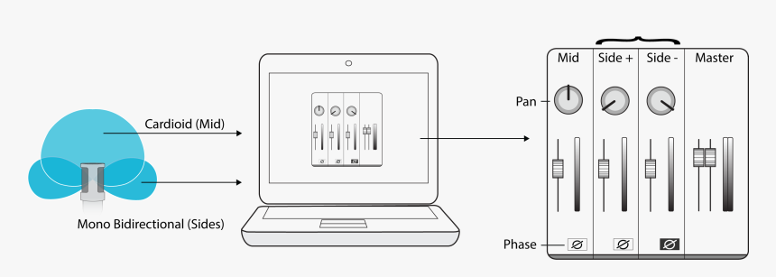 Diagram, HD Png Download, Free Download