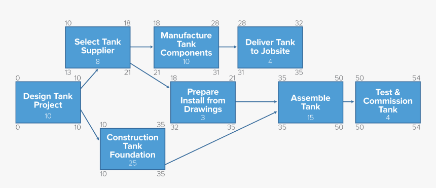 Diagram, HD Png Download, Free Download