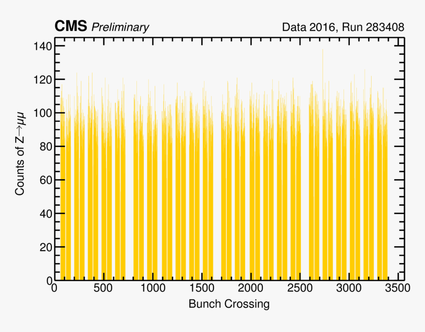 Bxstructure - Plot, HD Png Download, Free Download