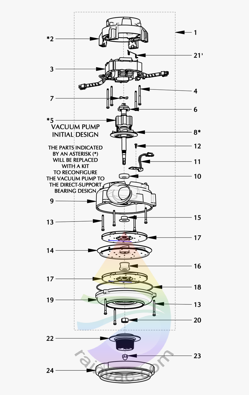 Odkurzacz Rainbow Schemat Elektryczny, HD Png Download, Free Download