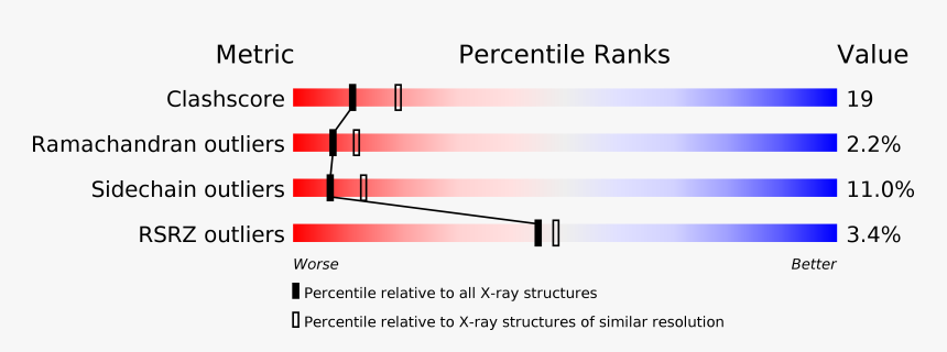 Diagram, HD Png Download, Free Download