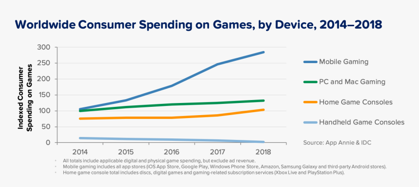 Juegos Que Mas Dinero Generan 2019, HD Png Download, Free Download