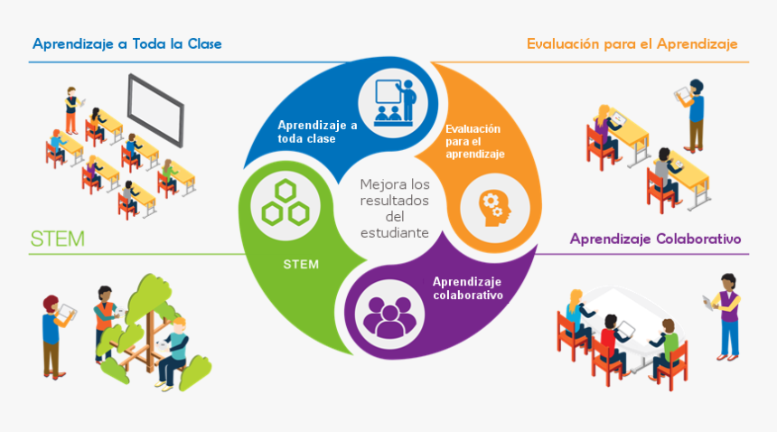 Mejora Los Resultados Del Estudiante - Resultados Del Estudiante, HD Png Download, Free Download