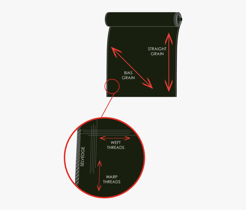 A Basic Explanation Of Grain Lines - Grain Line Direction, HD Png Download, Free Download