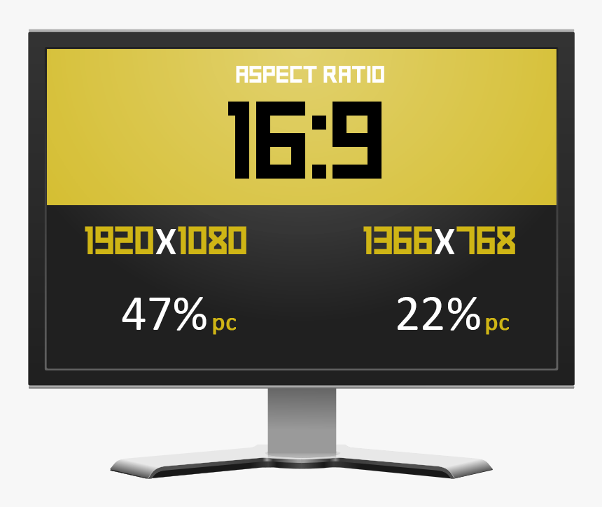 Most Popular Resolution And Aspect Ratio - Computer Monitor, HD Png Download, Free Download