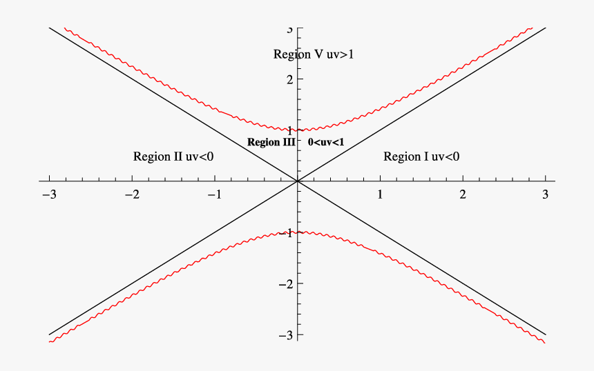 Diagram, HD Png Download, Free Download