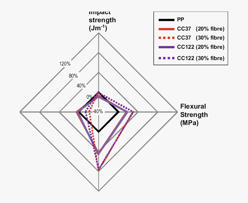 Diagram, HD Png Download, Free Download