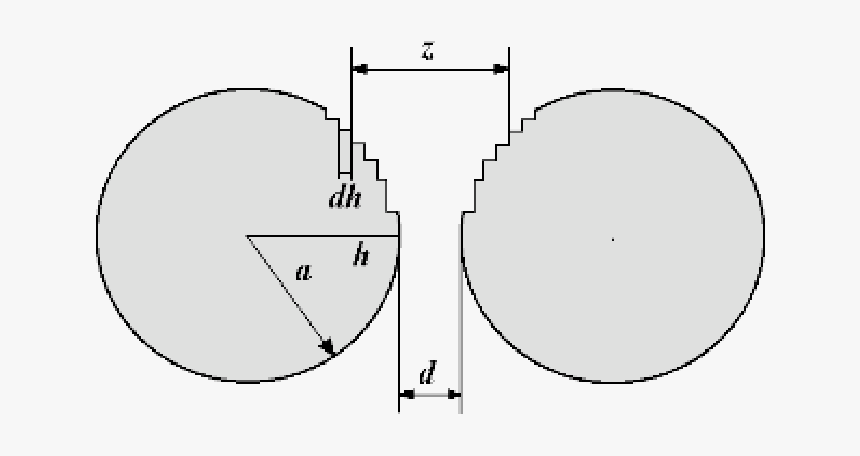 Diagram, HD Png Download, Free Download