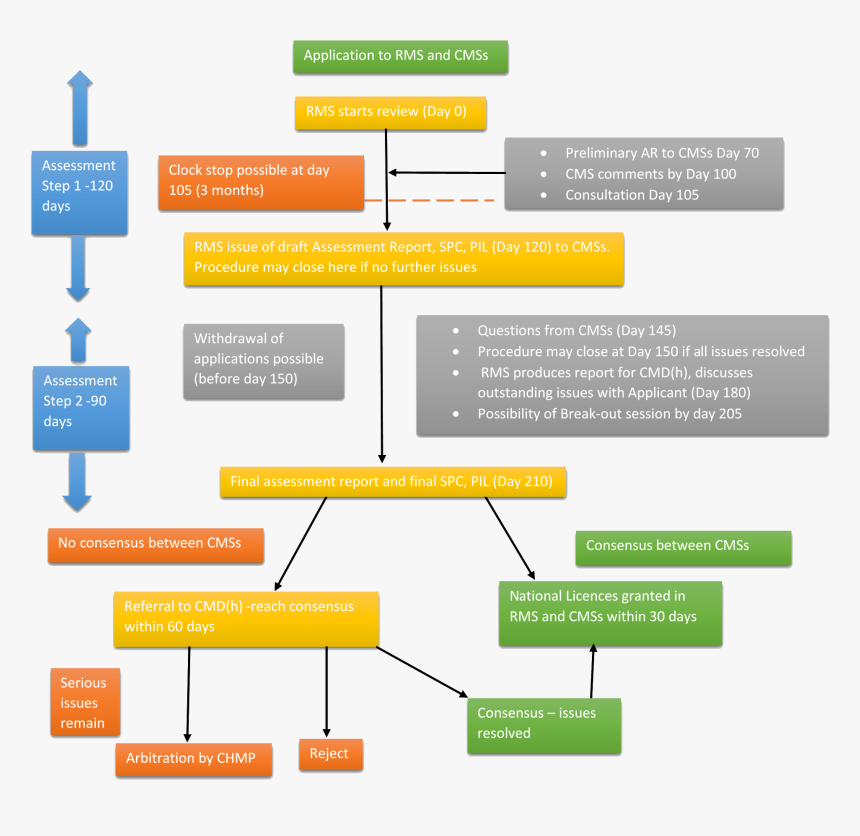 Diagram, HD Png Download, Free Download