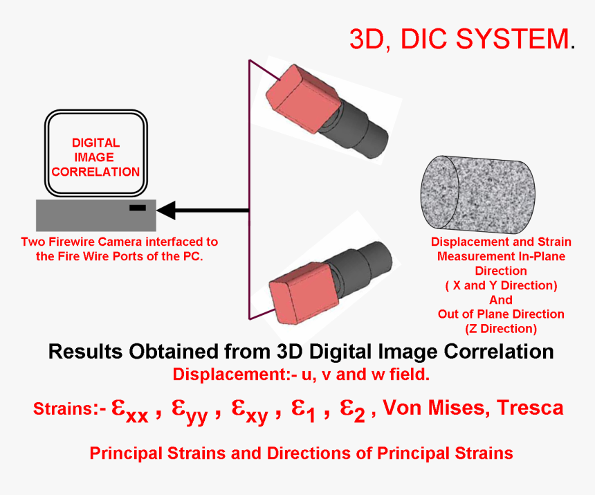 Electronics, HD Png Download, Free Download