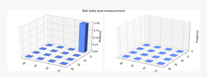 / Images/simulate Statevectors 7 0 - Statevector Qiskit, HD Png Download, Free Download