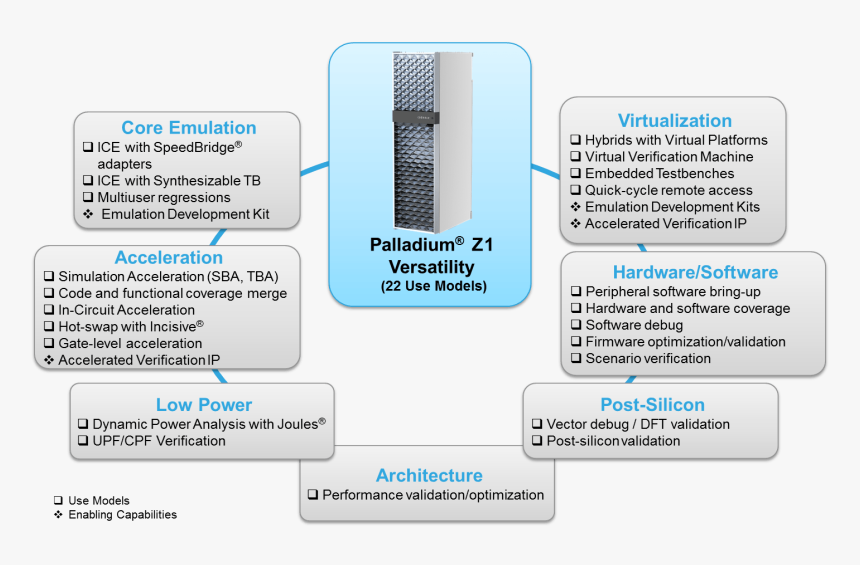 Cadence Palladium Xp Board, HD Png Download, Free Download