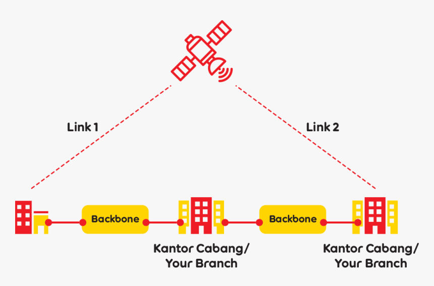 Diagram, HD Png Download, Free Download