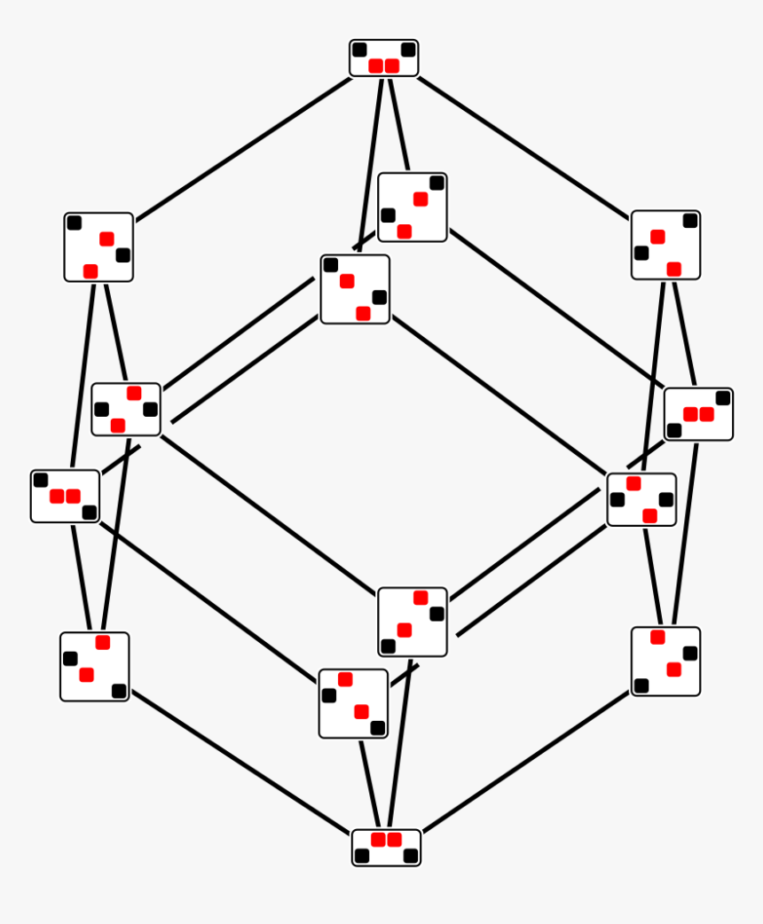 Diagram, HD Png Download, Free Download