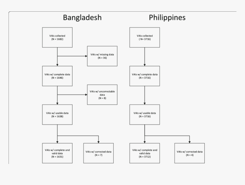 Diagram, HD Png Download, Free Download