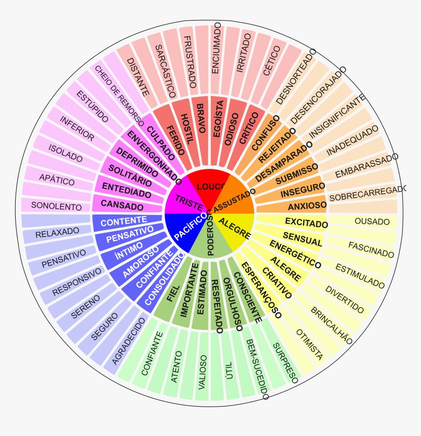 printable-feelings-wheel-for-kids-and-adults-imom