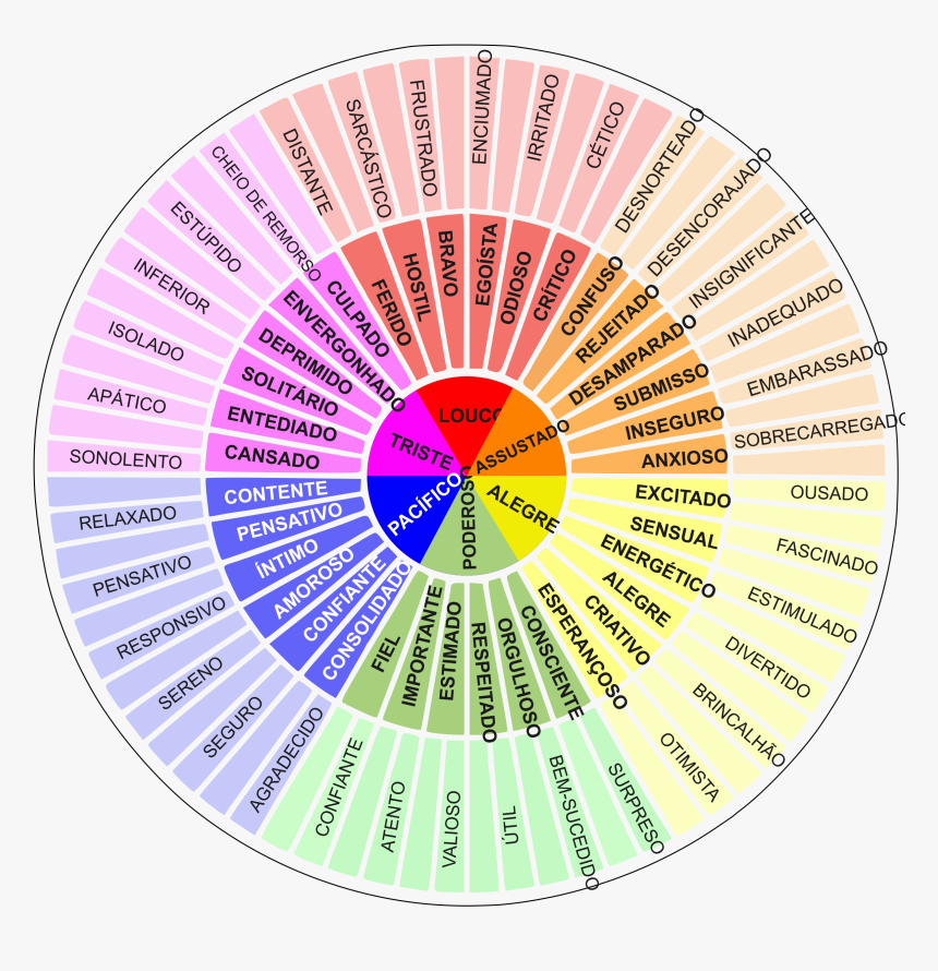 Feelings Wheel Printable Feelings Wheel For Kids And Adults Imom 