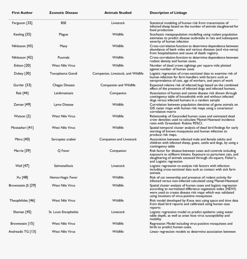 Screenshot, HD Png Download, Free Download